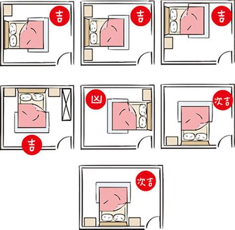 床頭衣櫃風水